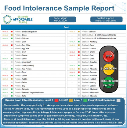 At-Home Food Intolerance Test with Free Results Consultation