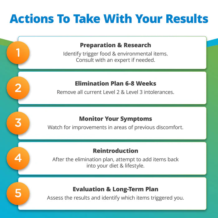 Food & Environmental Intolerance Test (For Humans)