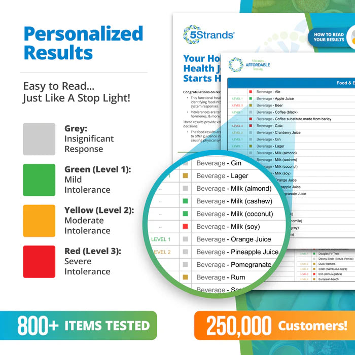 Food & Environmental Intolerance Test (For Humans)