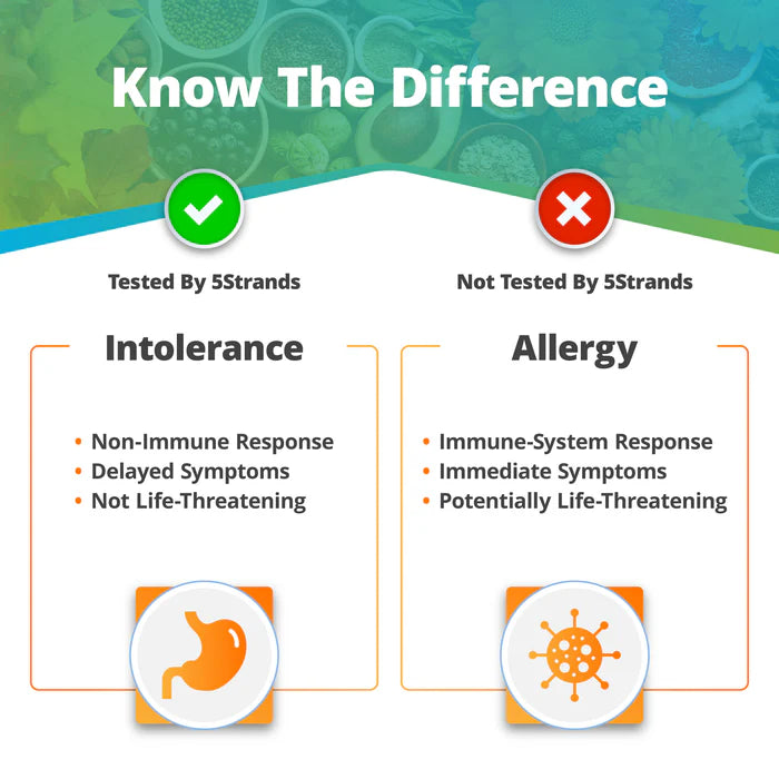 Food & Environmental Intolerance Test (For Humans)