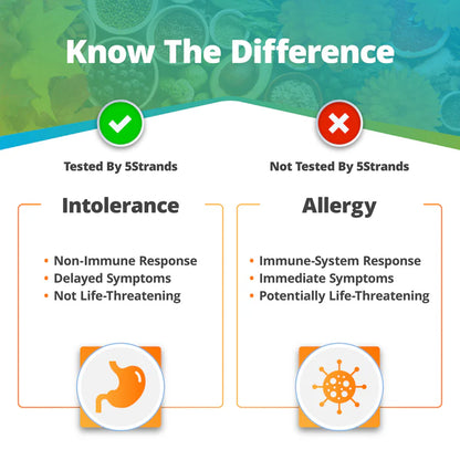 Food & Environmental Intolerance Test (For Humans)